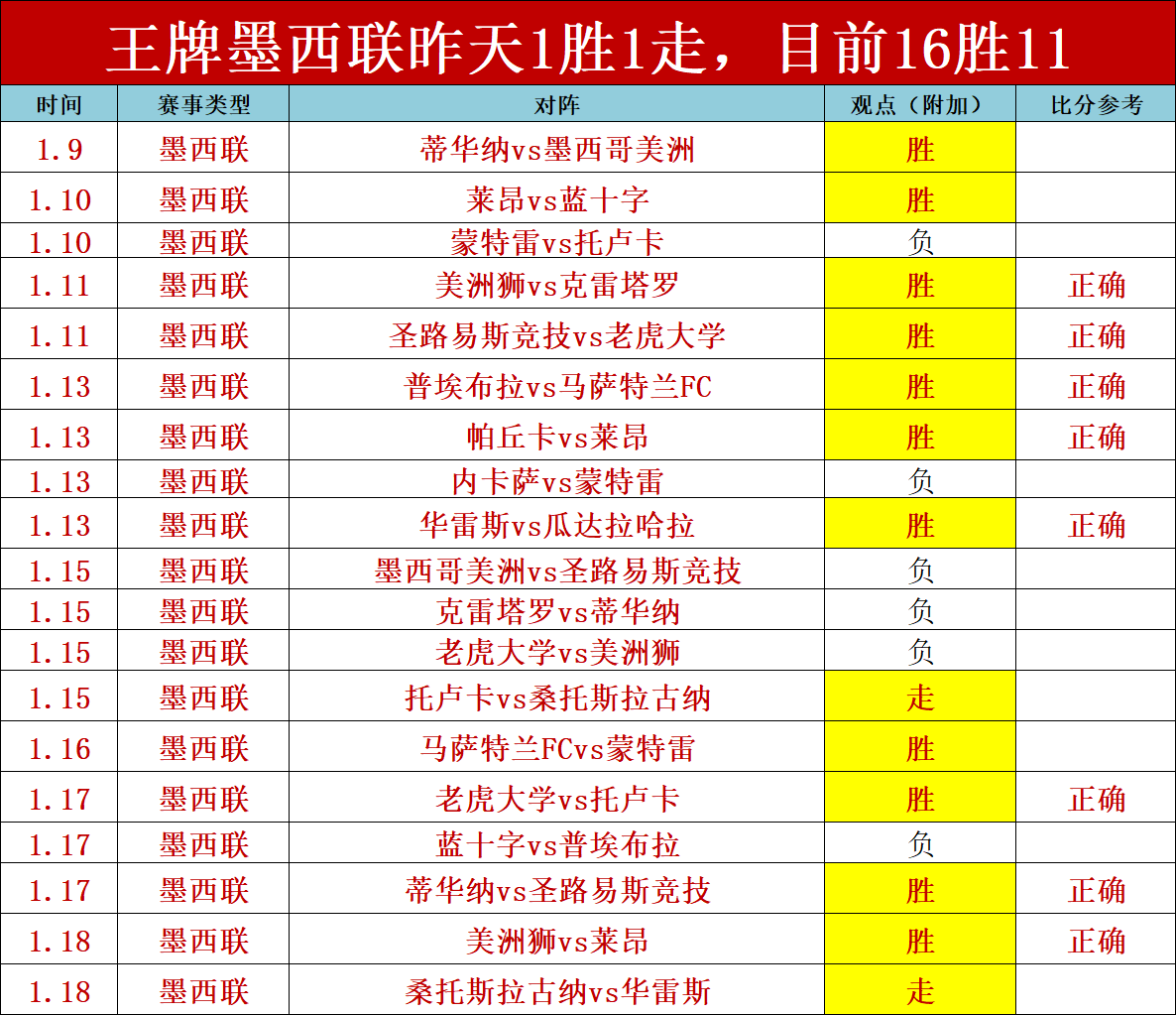 詹姆斯搭档,之最,东契奇竟成,九游体育,JiuYou,九游体育网址,九游app,九游官网,九游集团